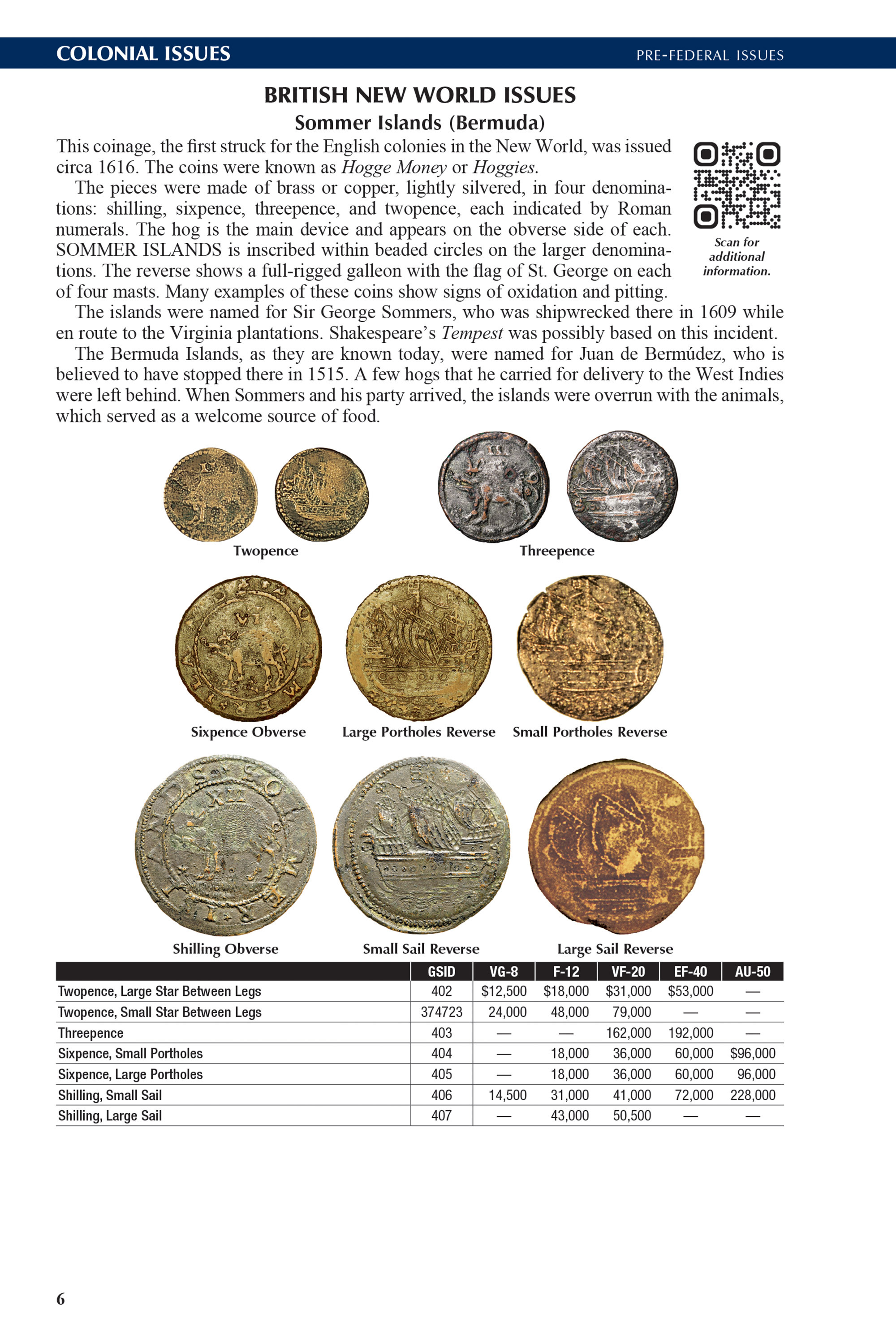The Official Red Book®: A Guide Book of United States Coins, 2027 – U.S. 250th Anniversary Special Collector’s Edition
