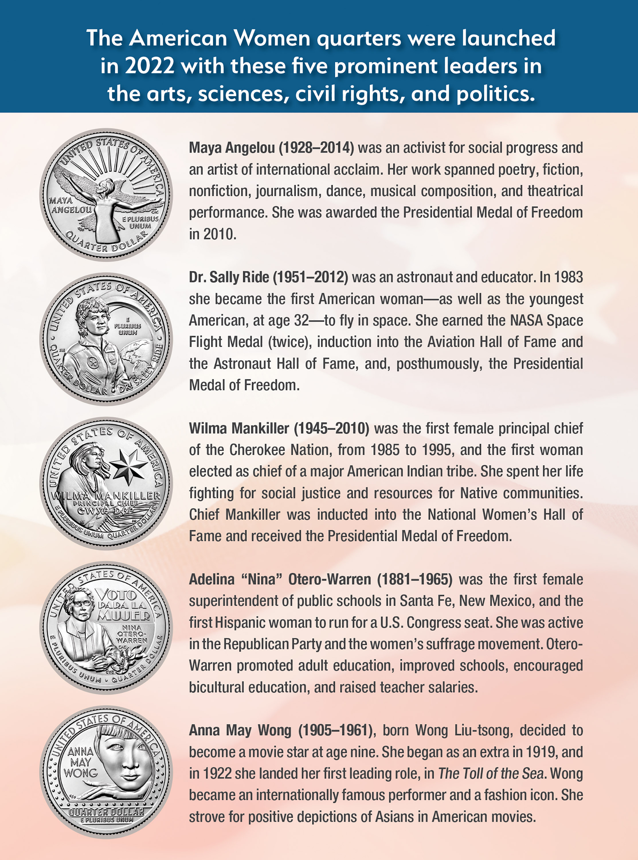 Official Whitman® Coin Folder – American Women Quarters: 2022-2025 (Single Mint)