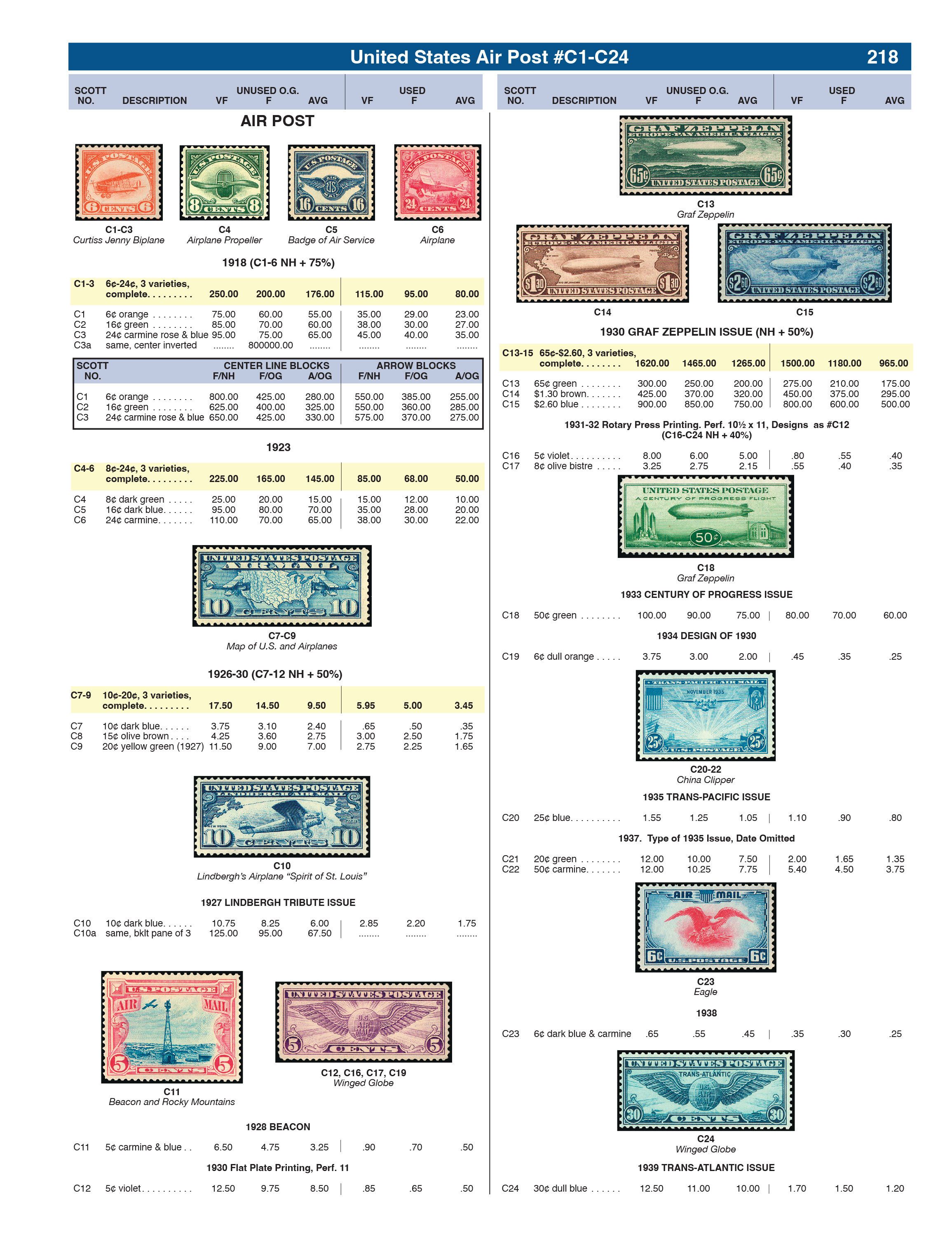 2026 United States Postage Stamp Catalog & Price Guide