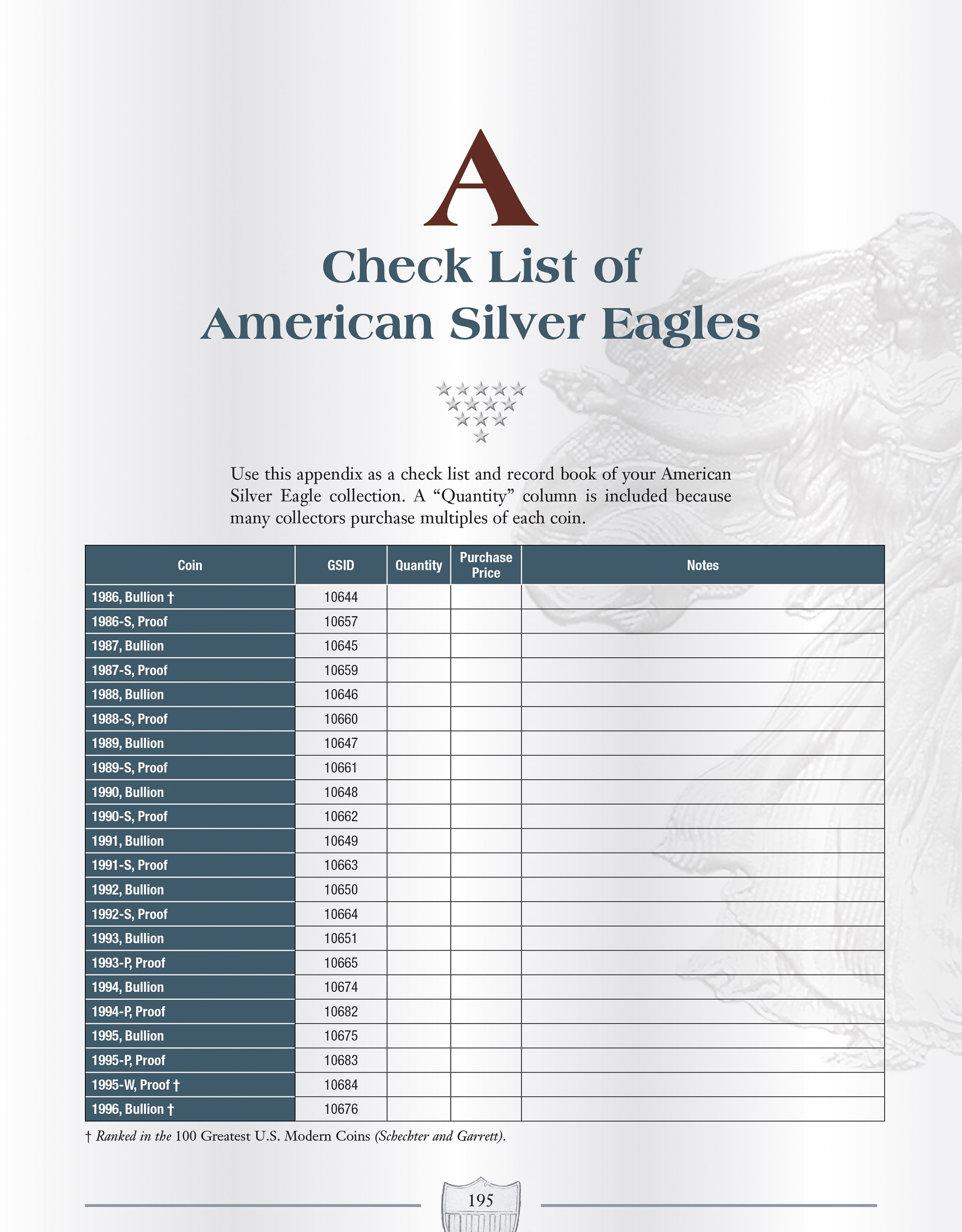 American Silver Eagles – A Guide to the U.S. Bullion Coin Program