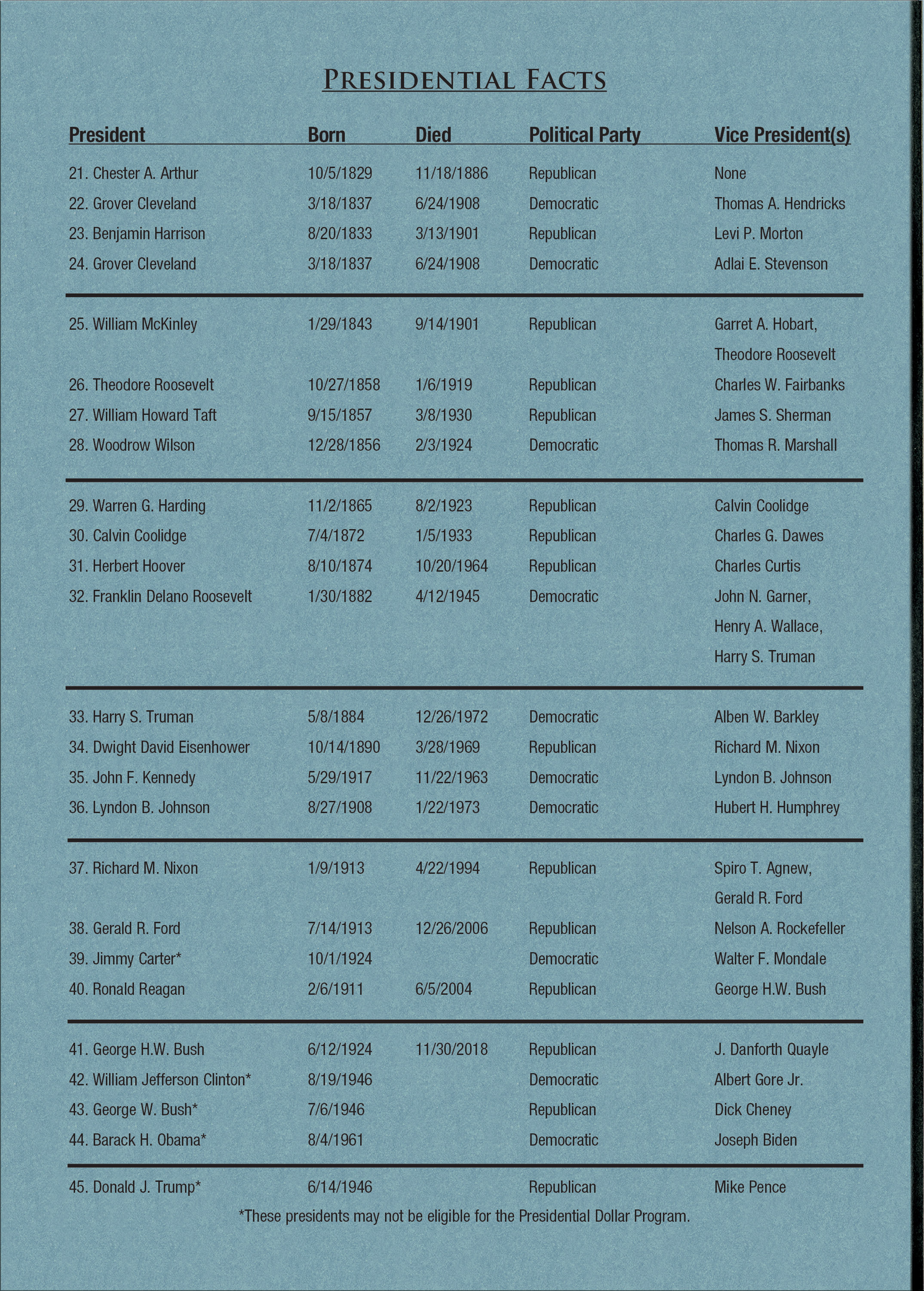 Official Whitman® Deluxe Coin Folder – Presidential Dollars: 2007-2016 (P & D Mints)