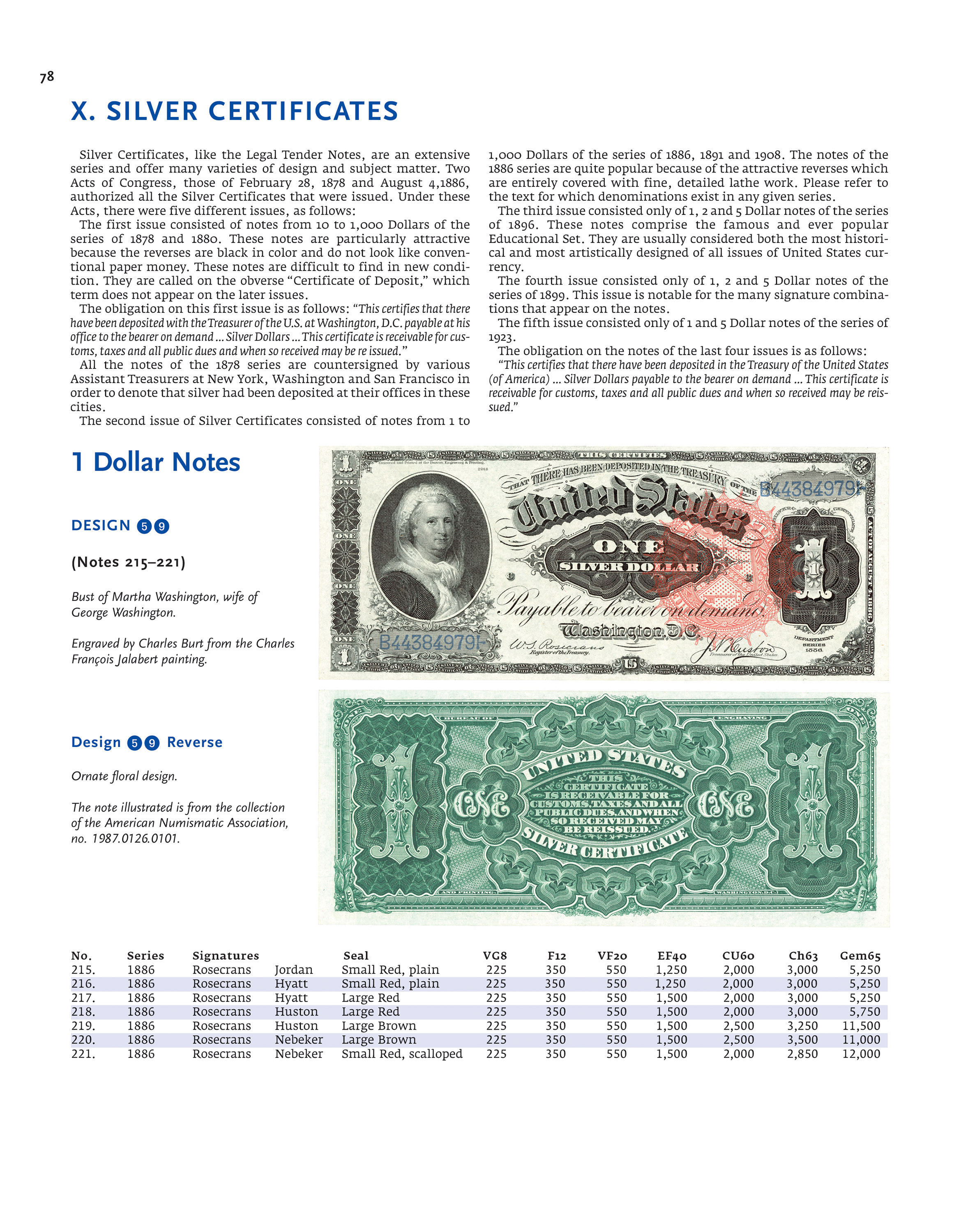 Paper Money of the United States – A Completed Illustrated Guide with Valuations