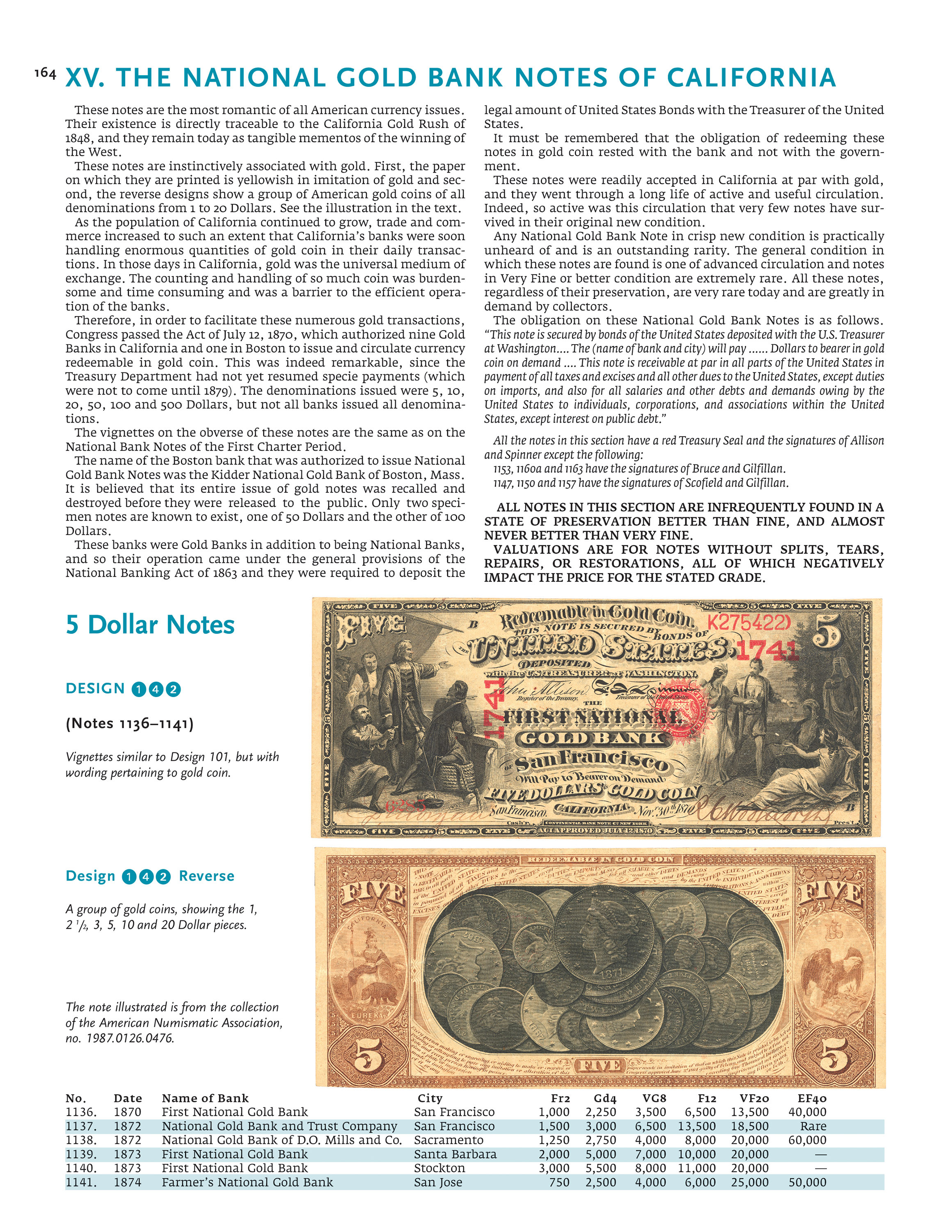 Paper Money of the United States – A Completed Illustrated Guide with Valuations