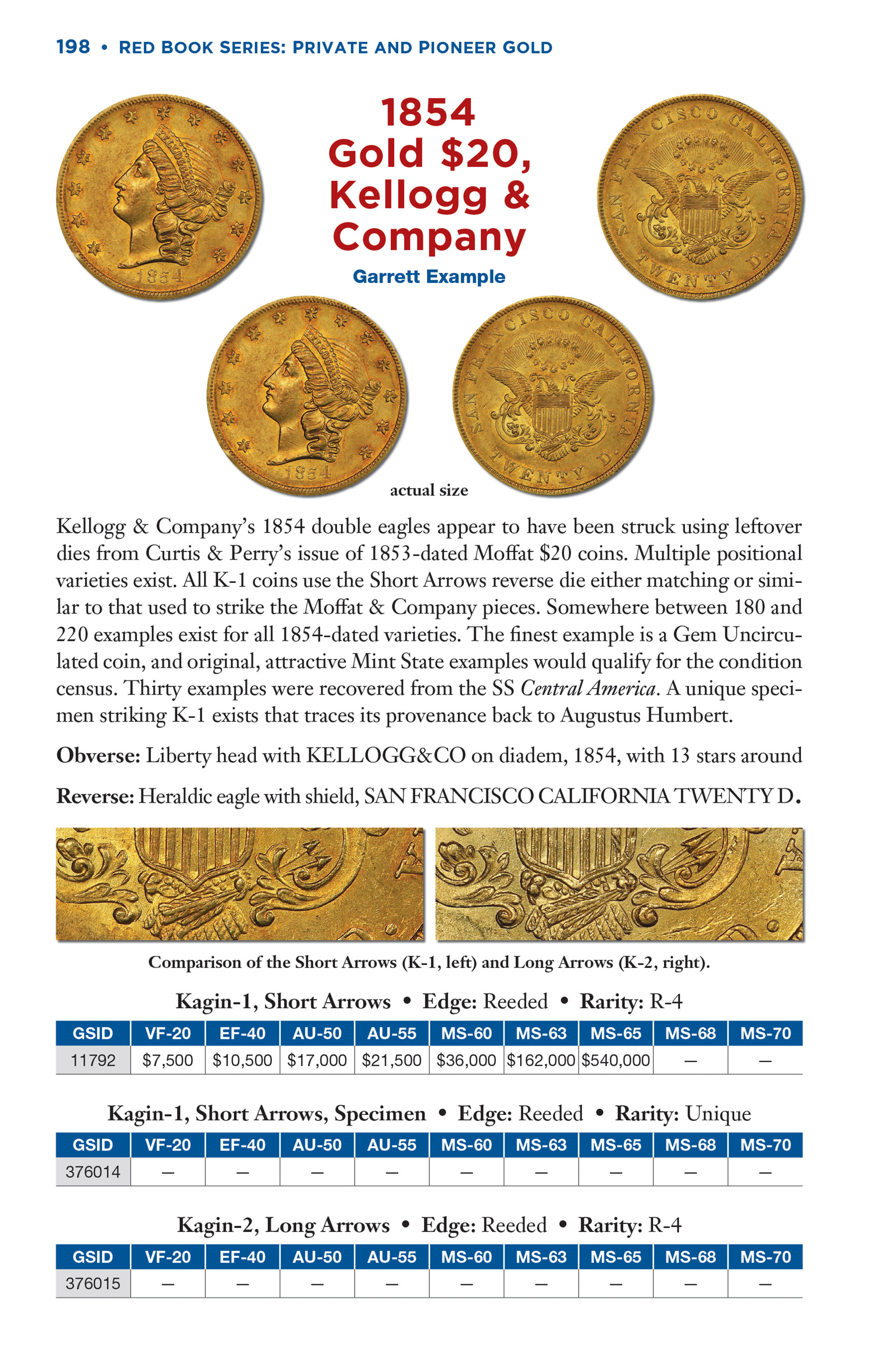 Red Book Series #28: Private & Pioneer Gold Coins of the United States – History, Values, Collecting