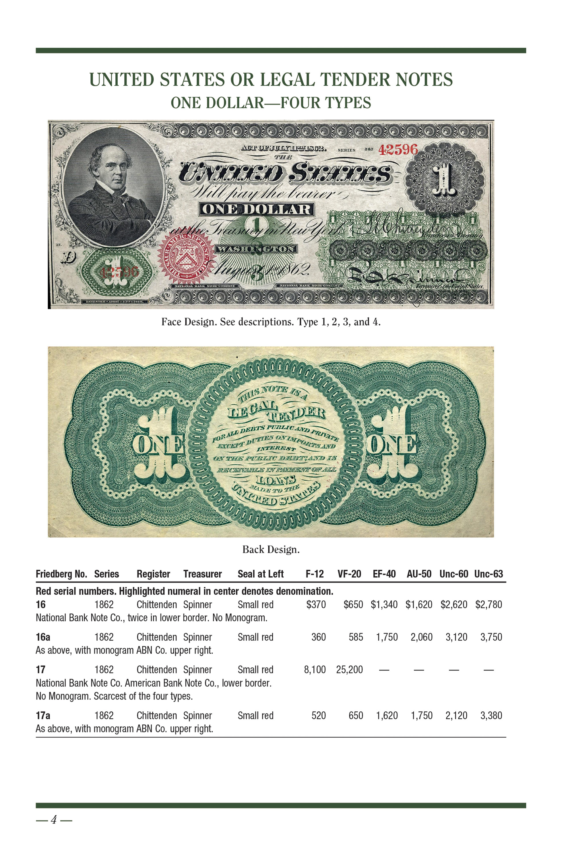 Collector Series: United States Currency