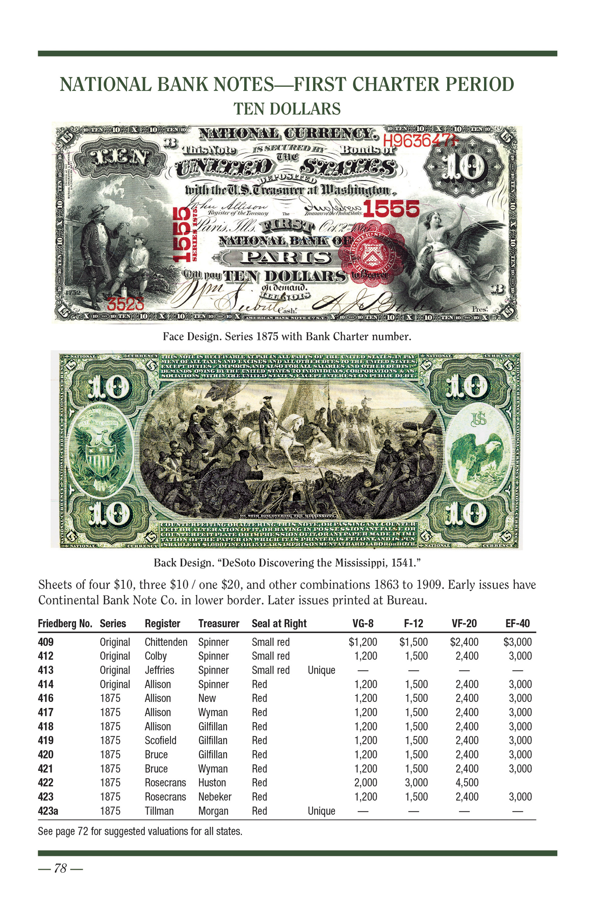 Collector Series: United States Currency