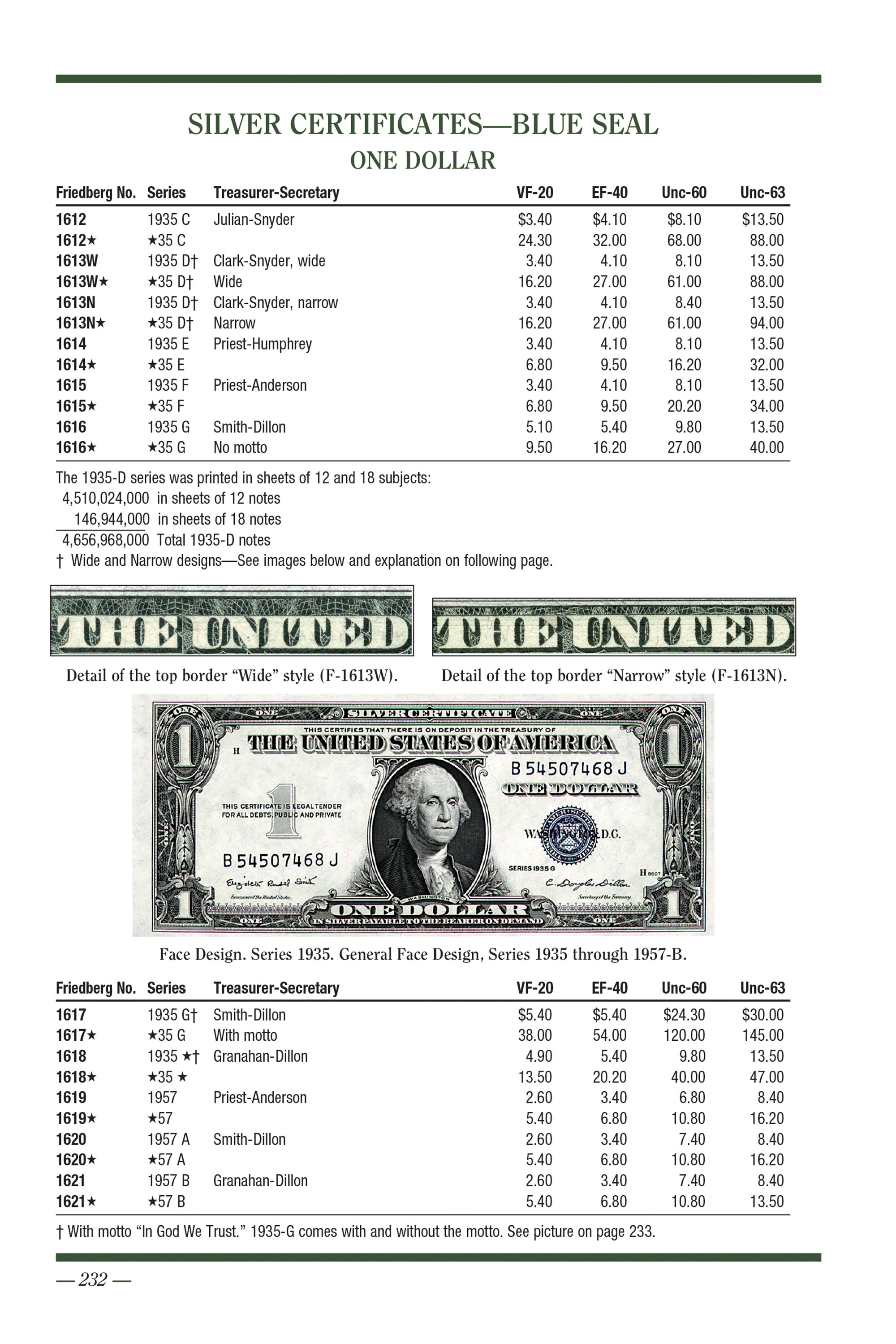 Collector Series: United States Currency