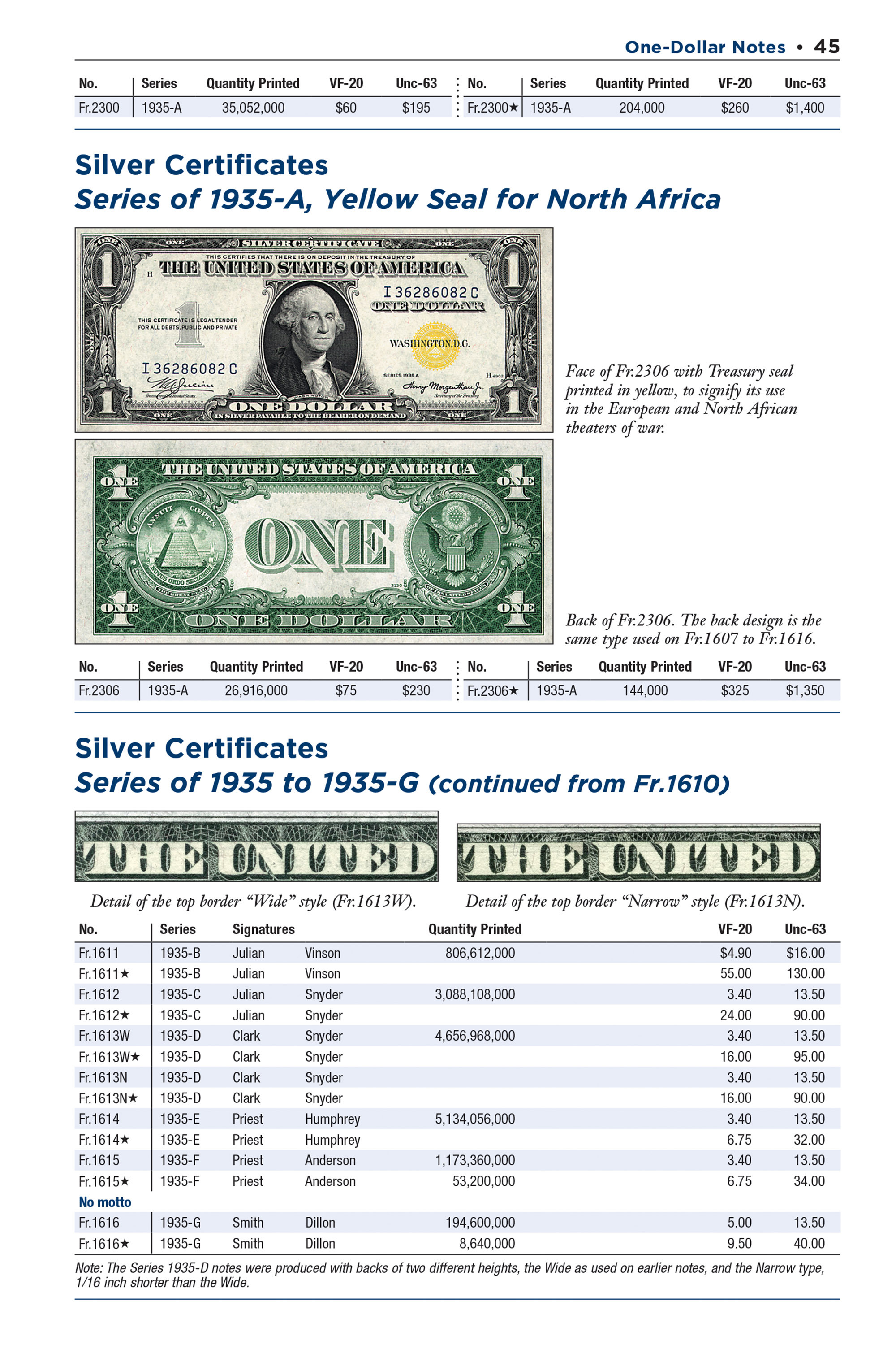 Red Book Series #29: United States Paper Money – History, Values, Collecting