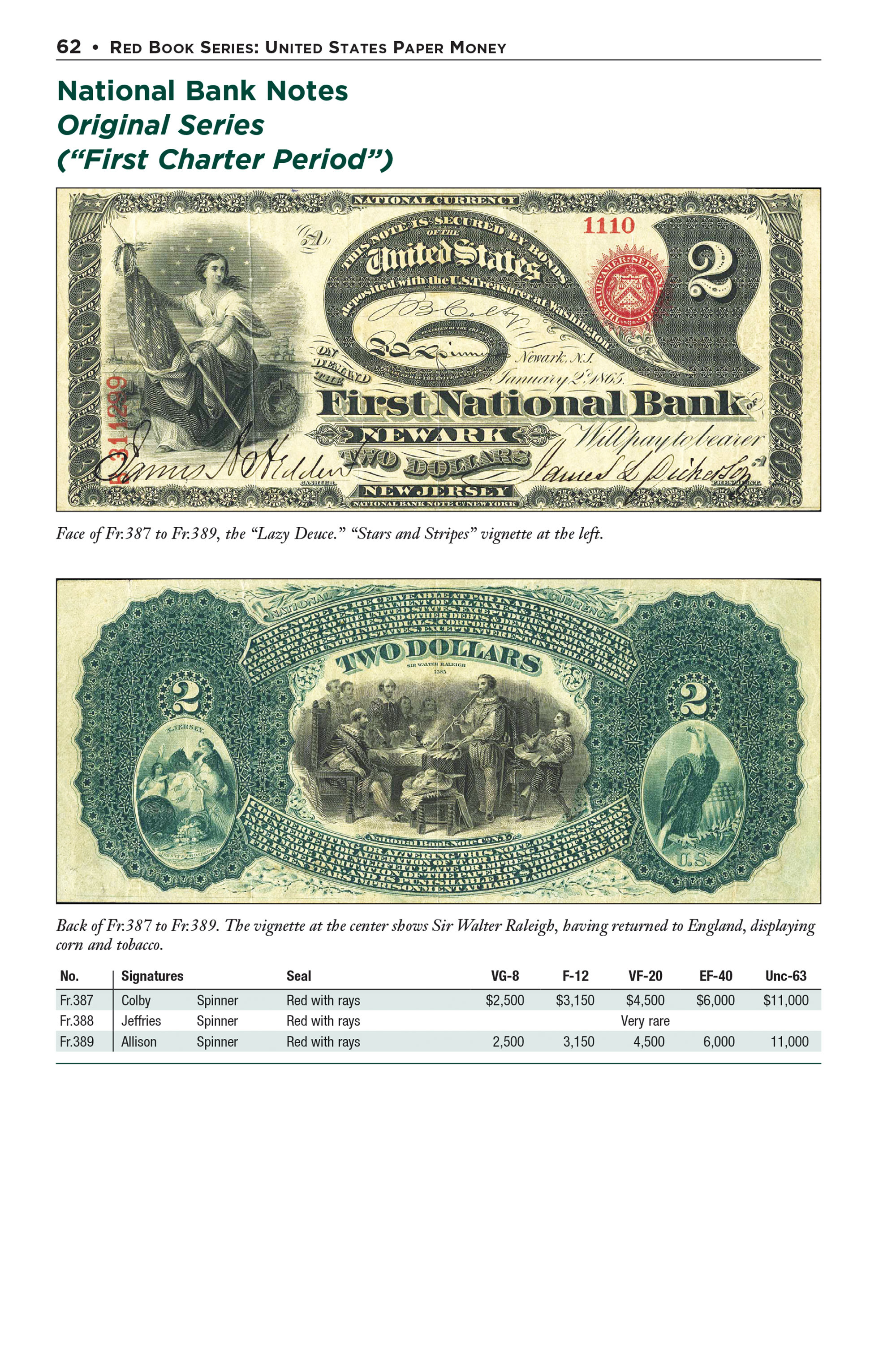 Red Book Series #29: United States Paper Money – History, Values, Collecting