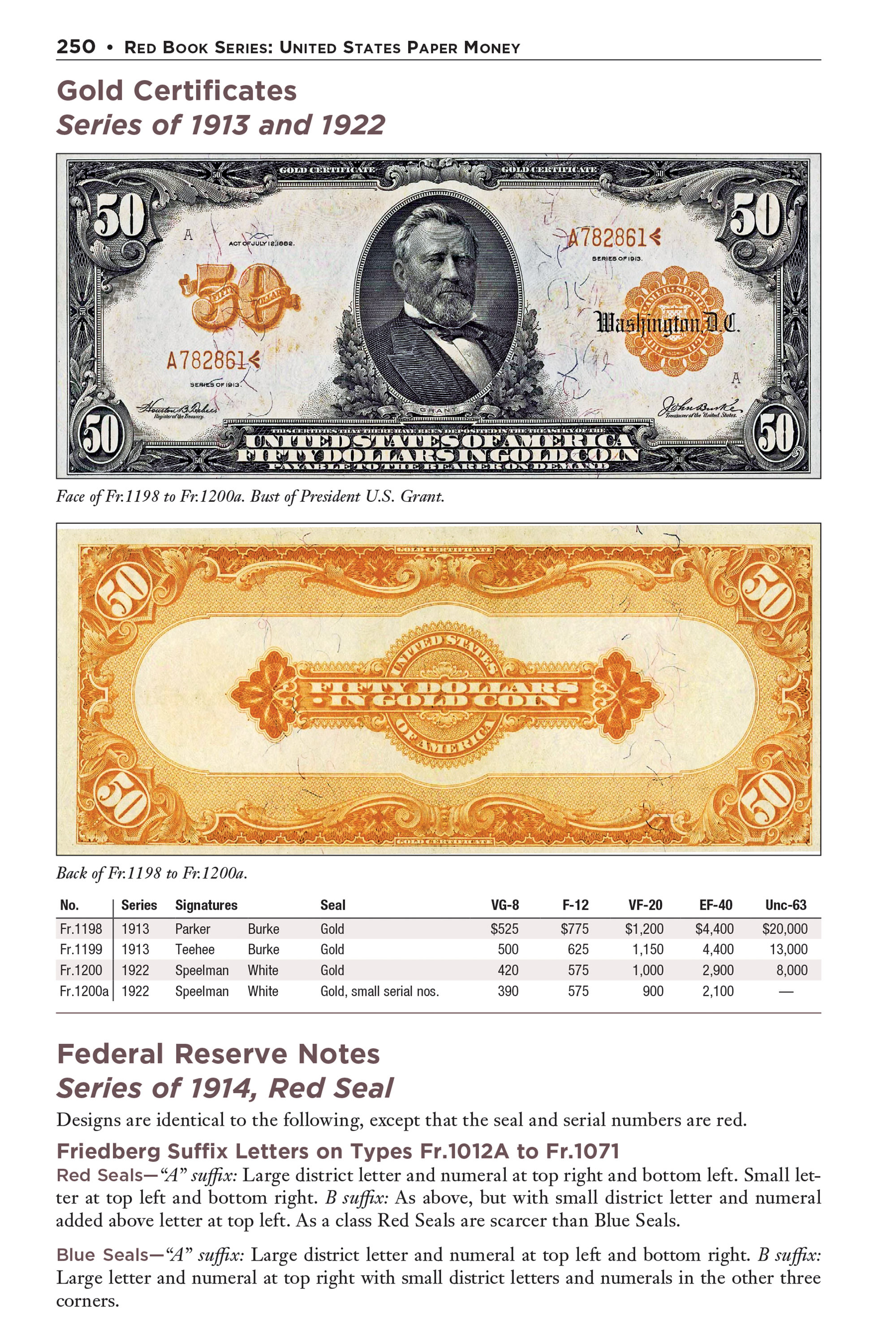 Red Book Series #29: United States Paper Money – History, Values, Collecting