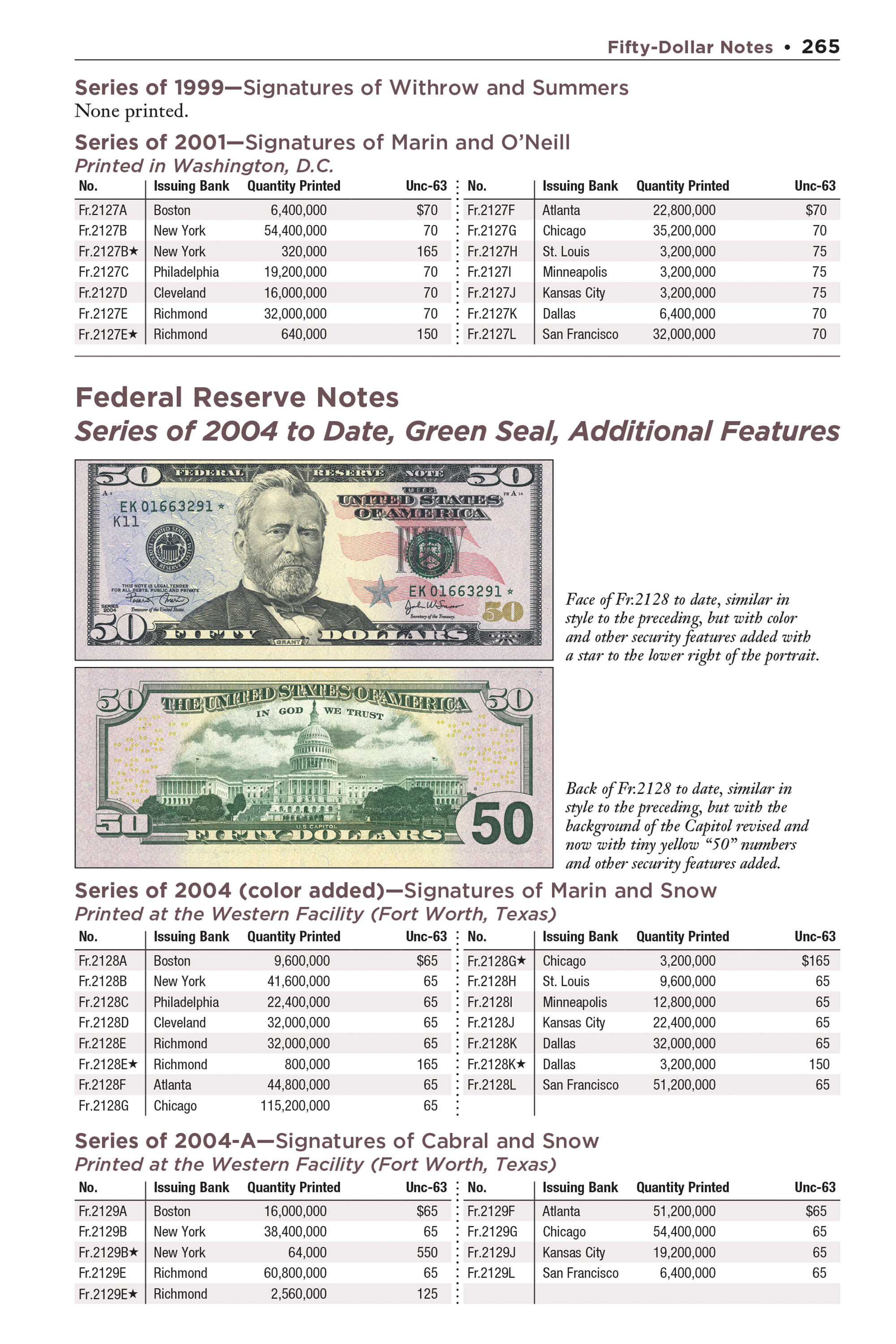 Red Book Series #29: United States Paper Money – History, Values, Collecting