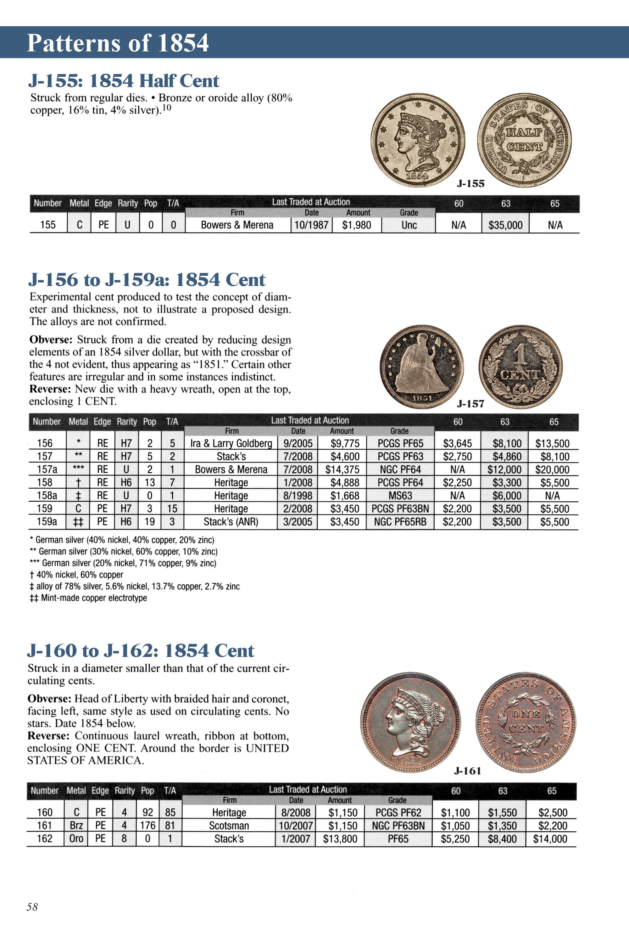 United States Pattern Coins – Experimental and Trial Pieces: Complete Source for History, Rarity, and Values