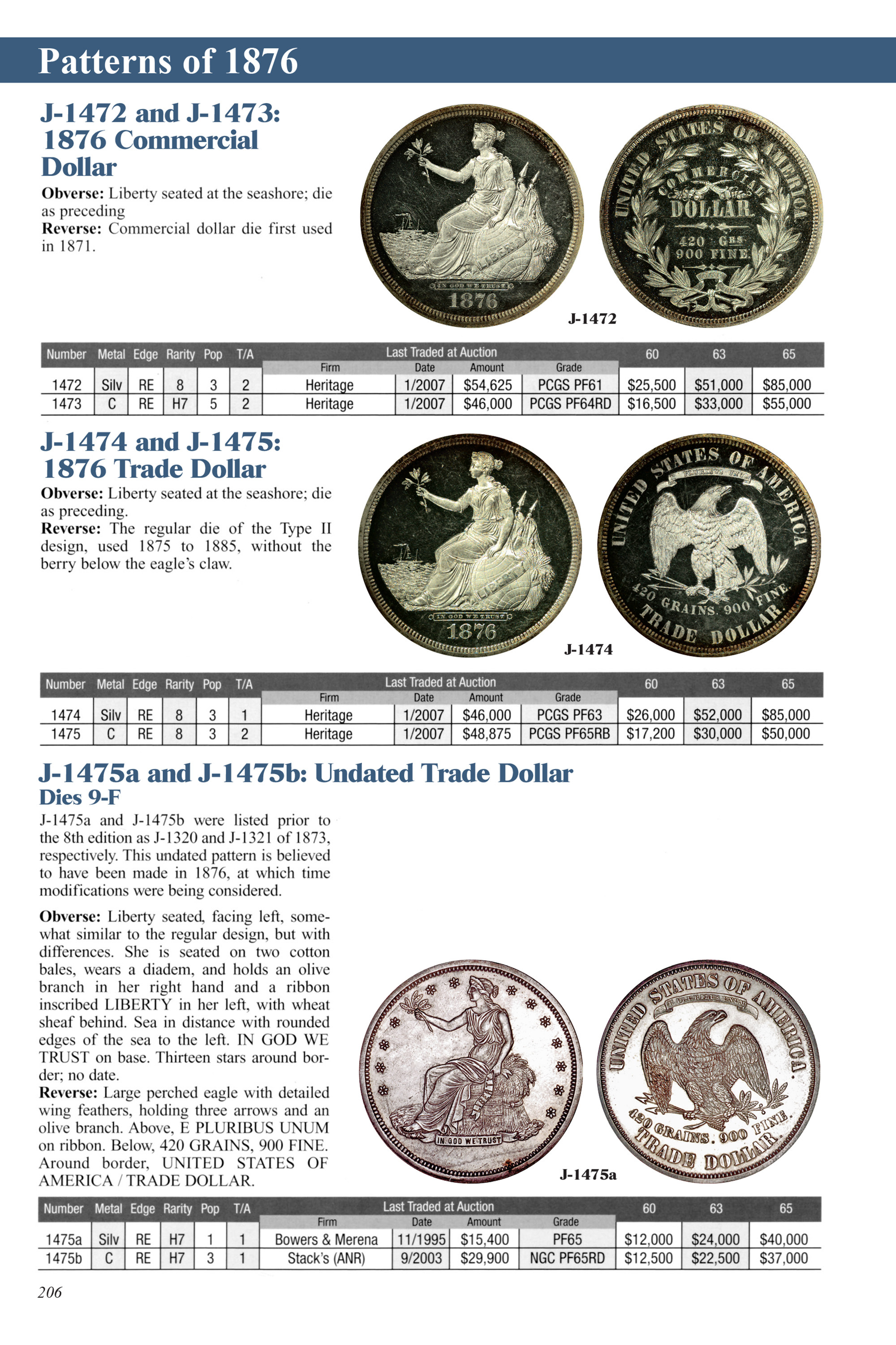 United States Pattern Coins – Experimental and Trial Pieces: Complete Source for History, Rarity, and Values