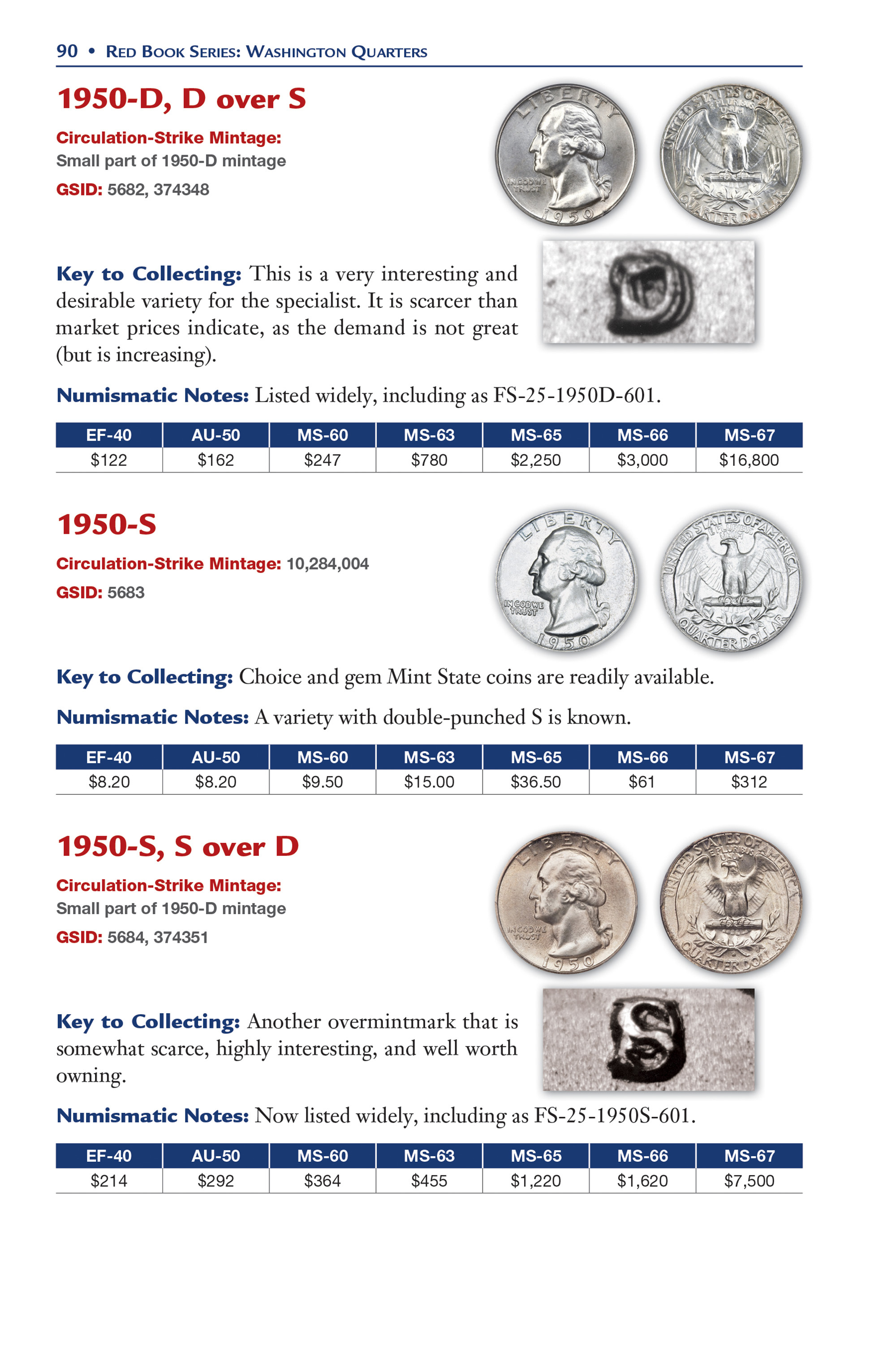 Red Book Series #7: Washington Quarters – History, Values, Collecting