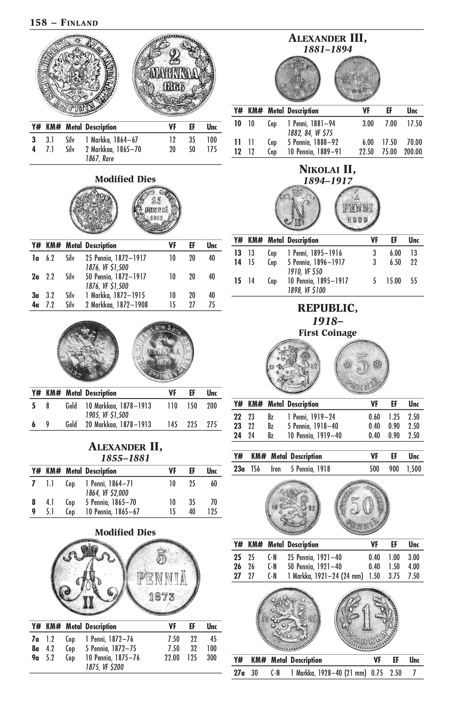 Professional Series: A Catalog of Modern World Coins – 1850-1964