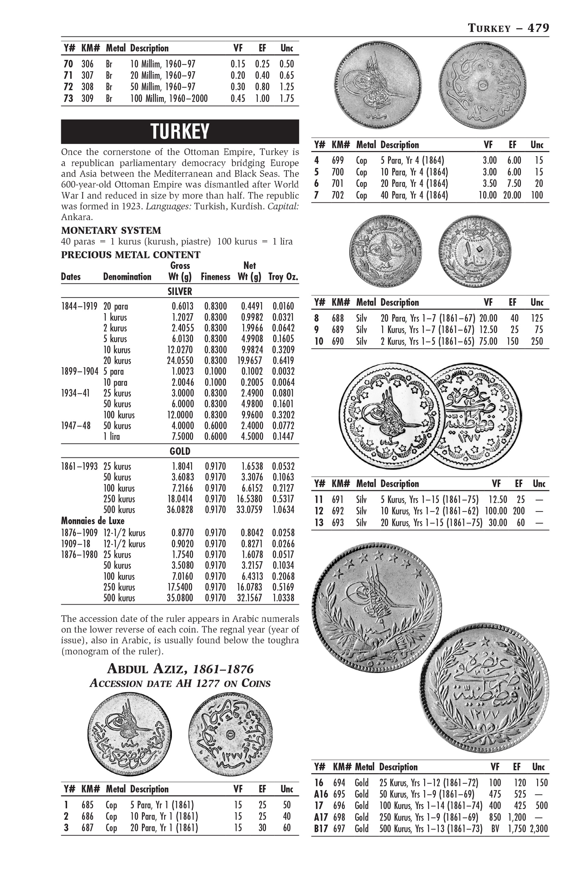 Professional Series: A Catalog of Modern World Coins – 1850-1964