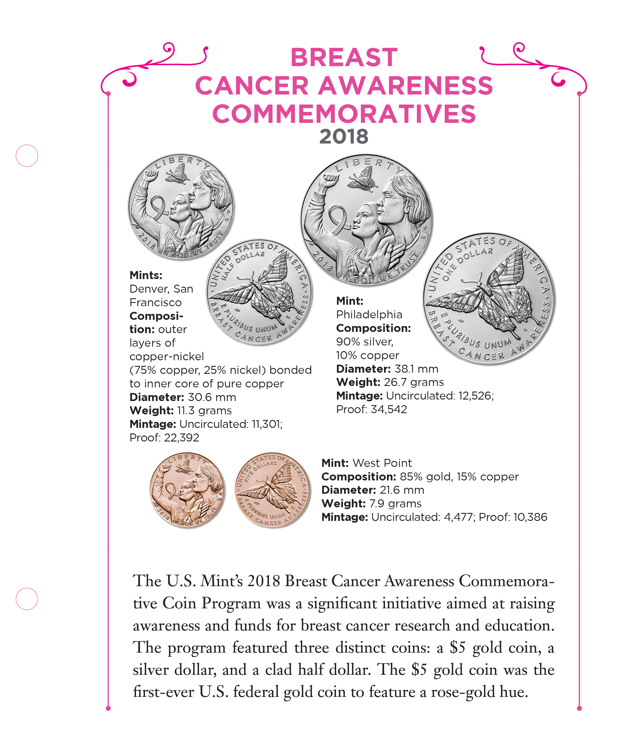 Whitman Classic® Limited Edition Coin Album for Susan G. Komen® – American Women Quarters: 2022-2025 (P & D Mints)