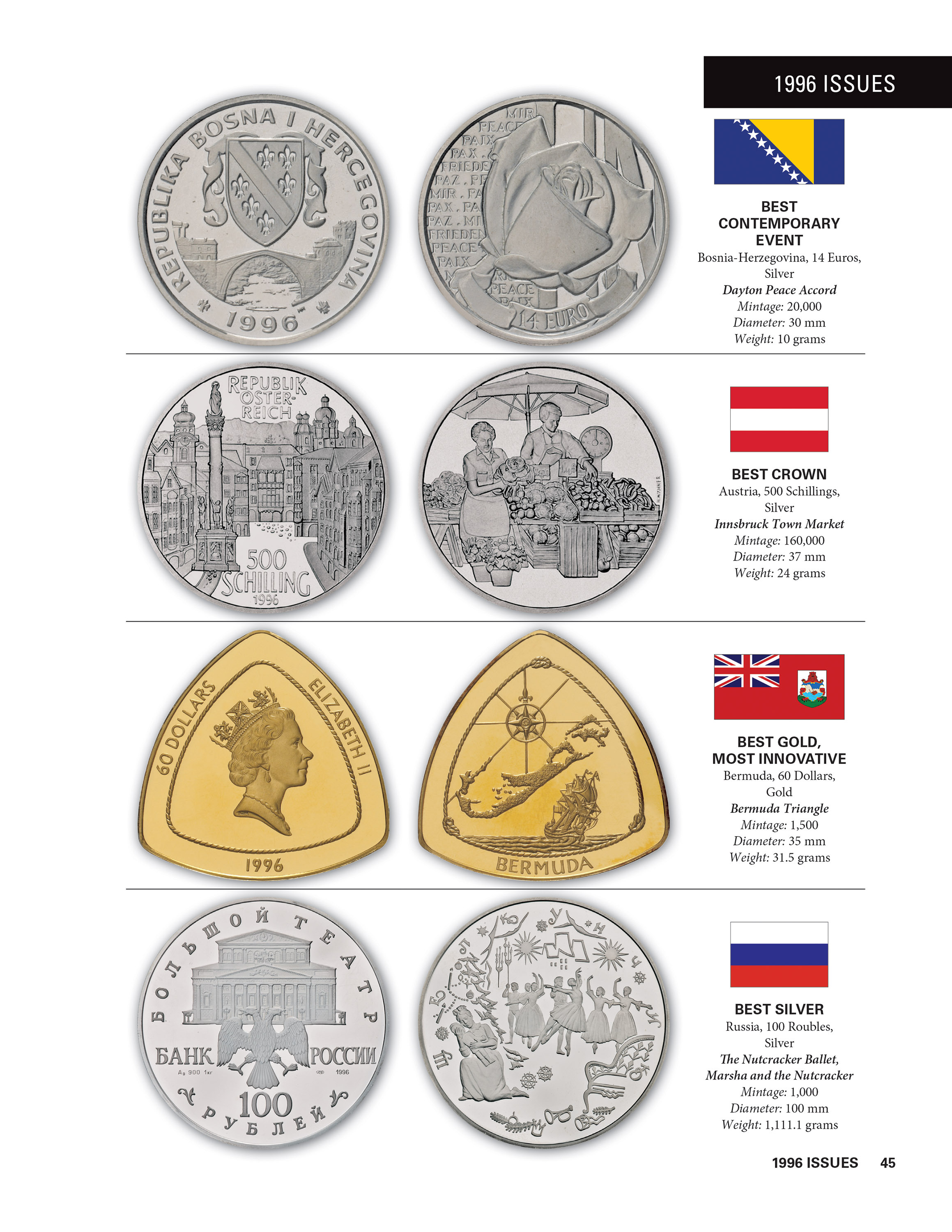 Coin of the Year – The Best of Contemporary World Coin Design