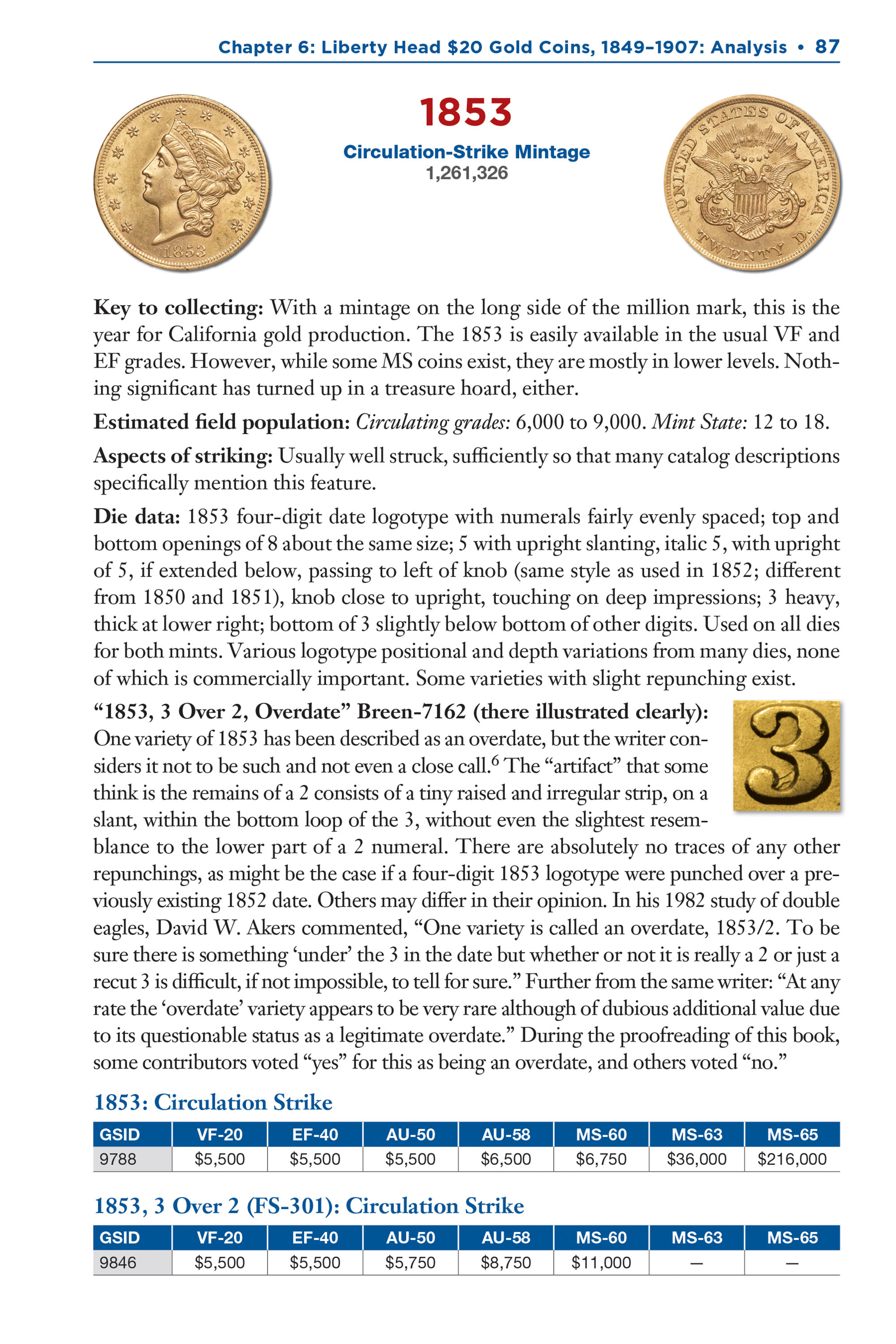 Red Book Series #2: Double Eagle Gold Coins – History, Values, Collecting