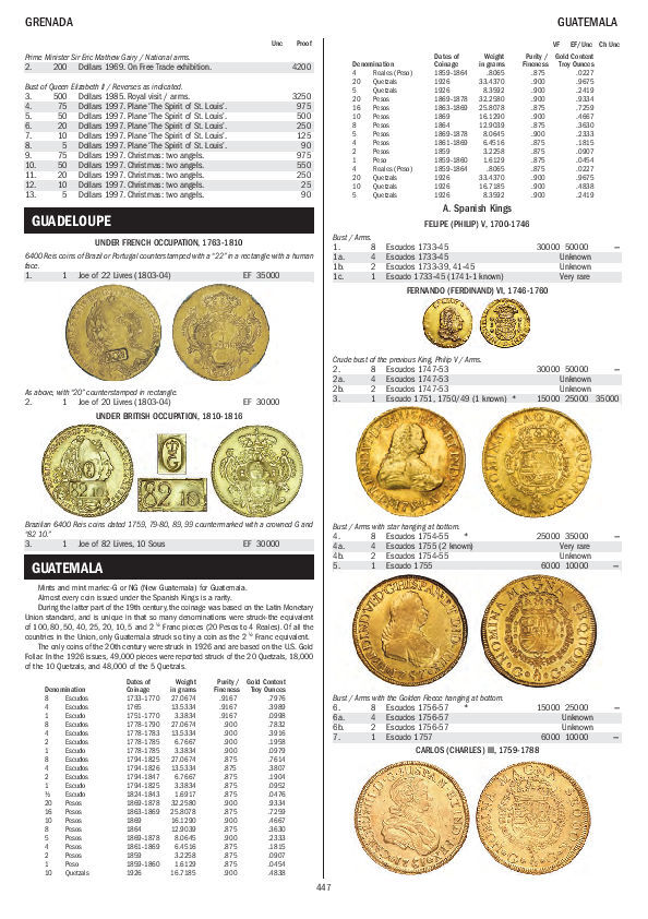 Gold Coins of the World – From Ancient Times to the Present