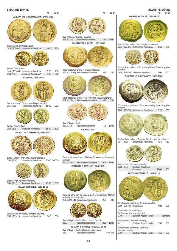 Gold Coins of the World – From Ancient Times to the Present