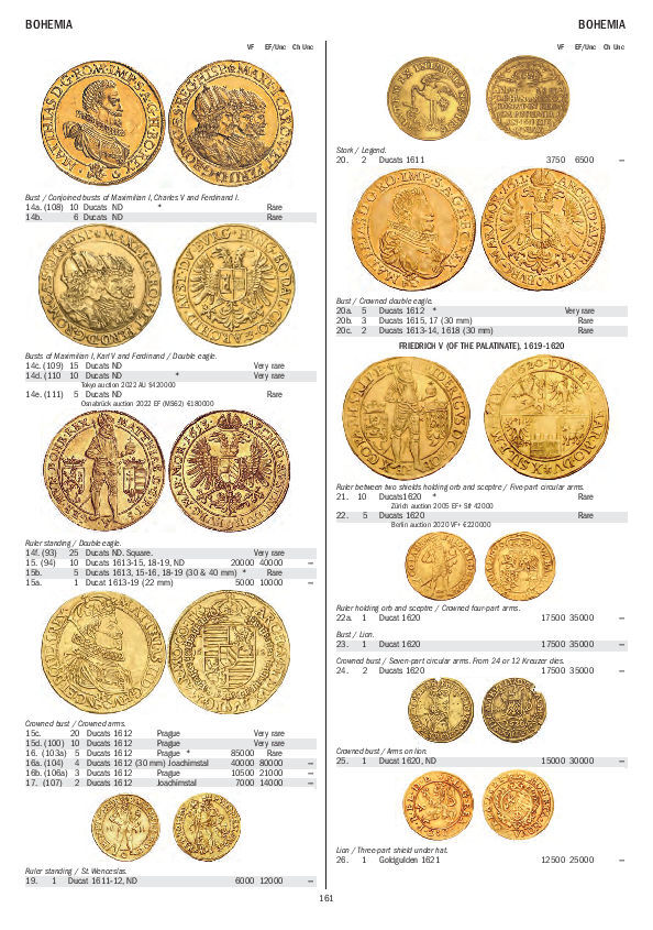Gold Coins of the World – From Ancient Times to the Present
