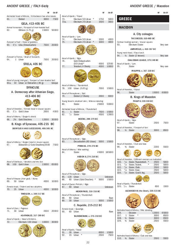 Gold Coins of the World – From Ancient Times to the Present