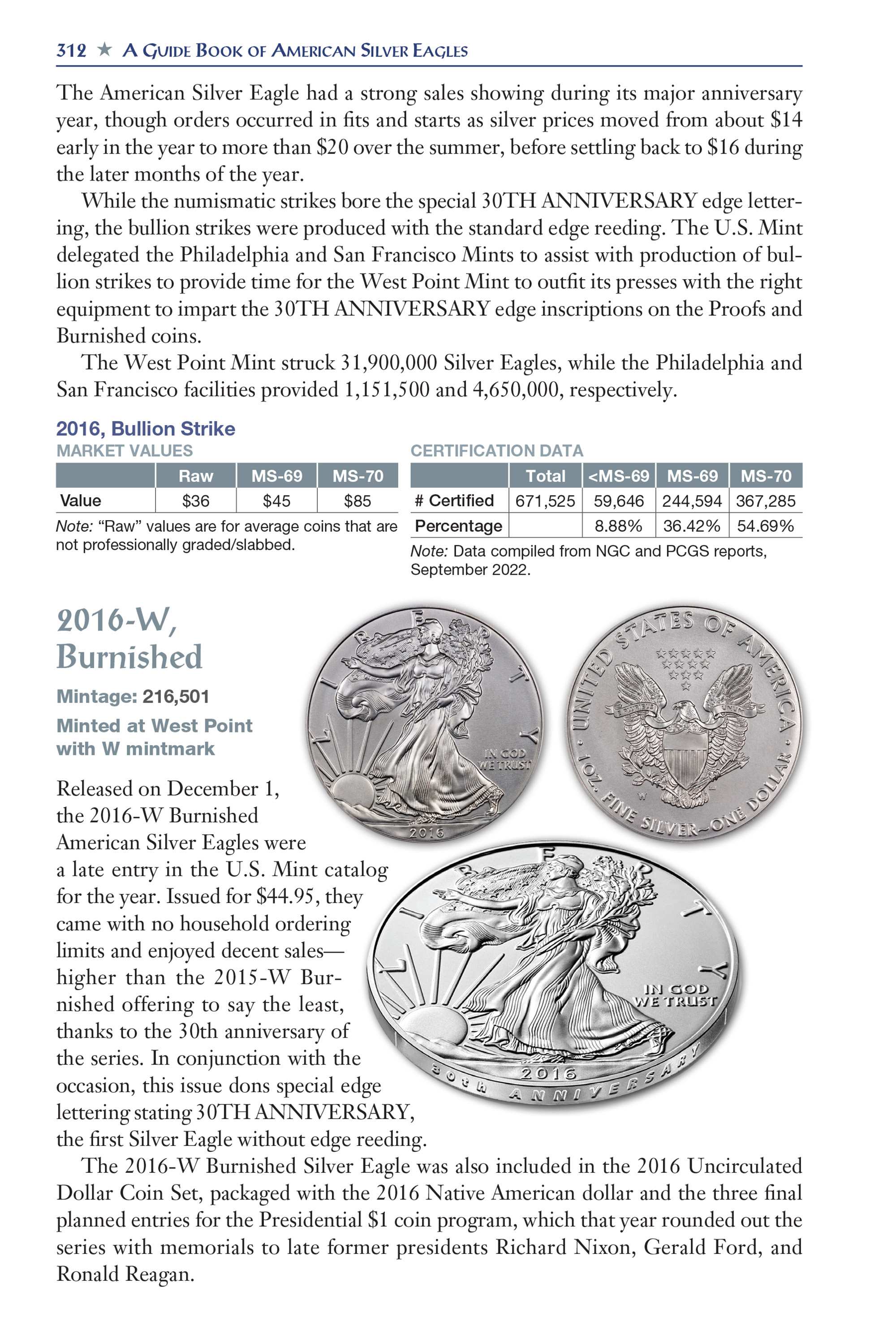 Red Book Series #27: A Guide Book of American Silver Eagles – History, Values, Collecting