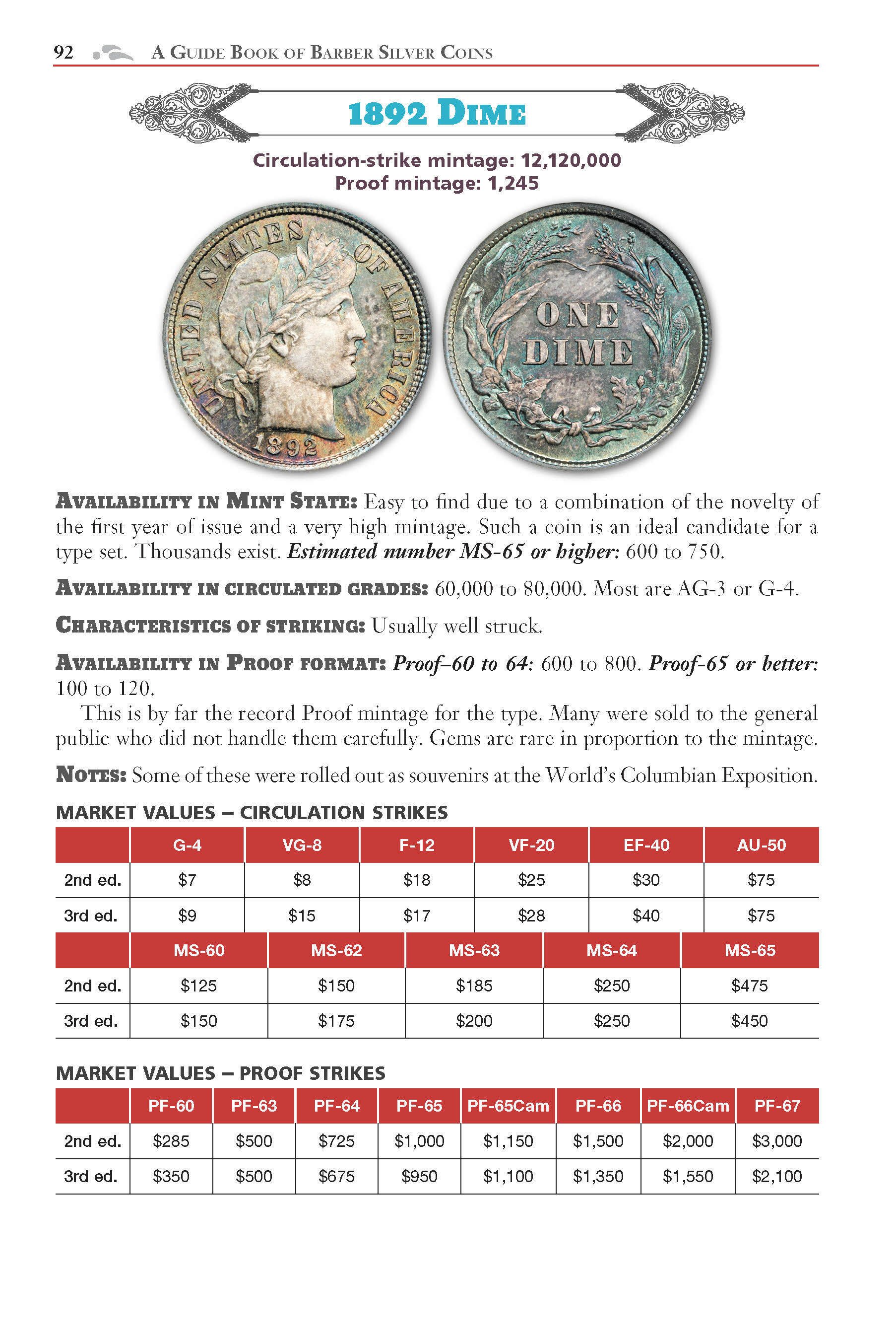 Red Book Series #20: A Guide Book of Barber Silver Coins – History, Values, Collecting