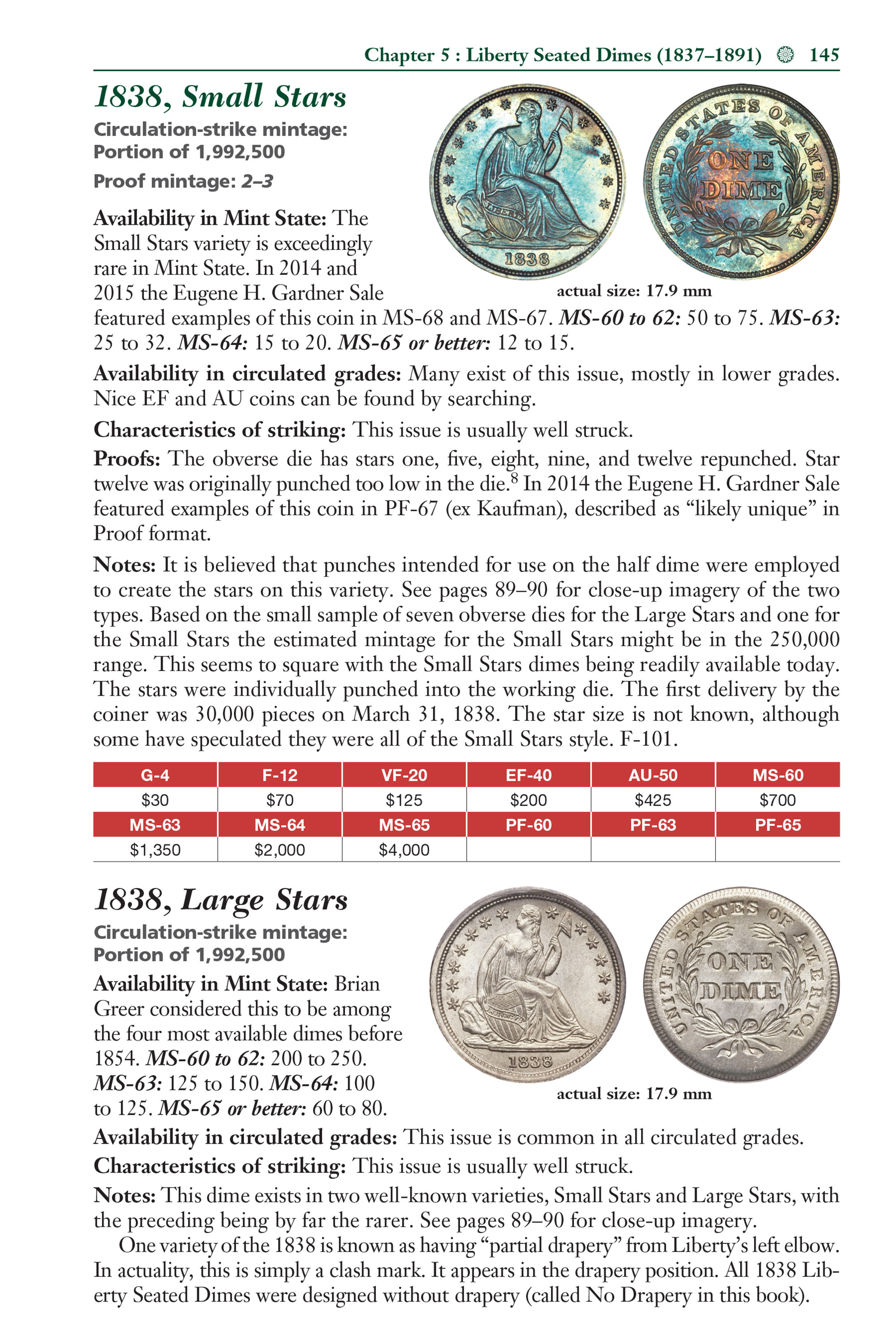 Red Book Series #21: A Guide Book of Liberty Seated Silver Coins – History, Values, Collecting
