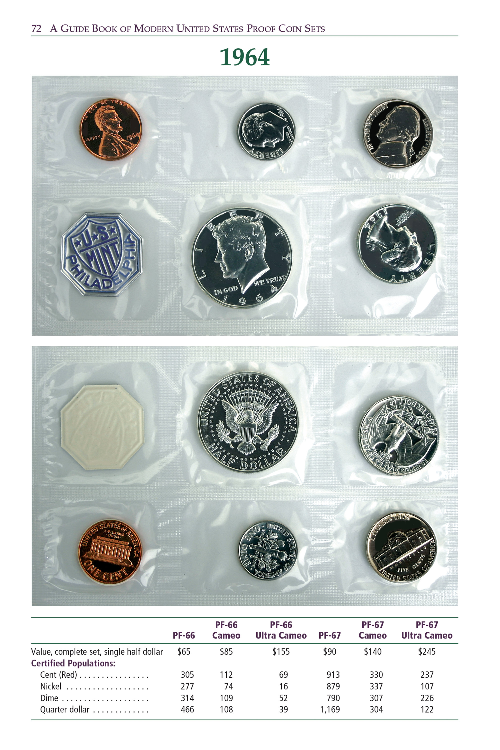 Red Book Series #4: A Guide Book of Modern United States Proof Coin Sets – History, Values, Collecting