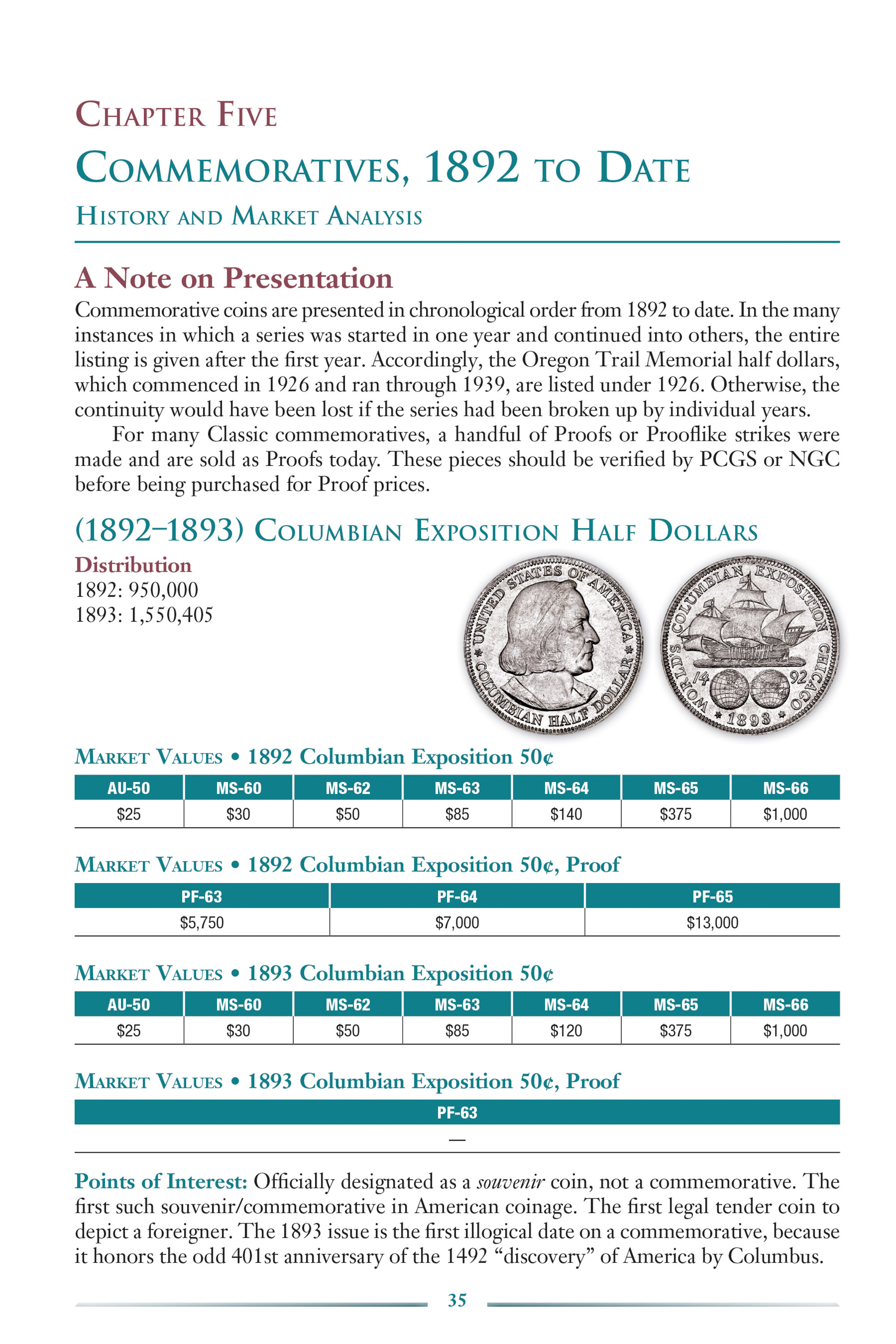 Red Book Series #10: A Guide Book of United States Commemorative Coins – History, Values, Collecting