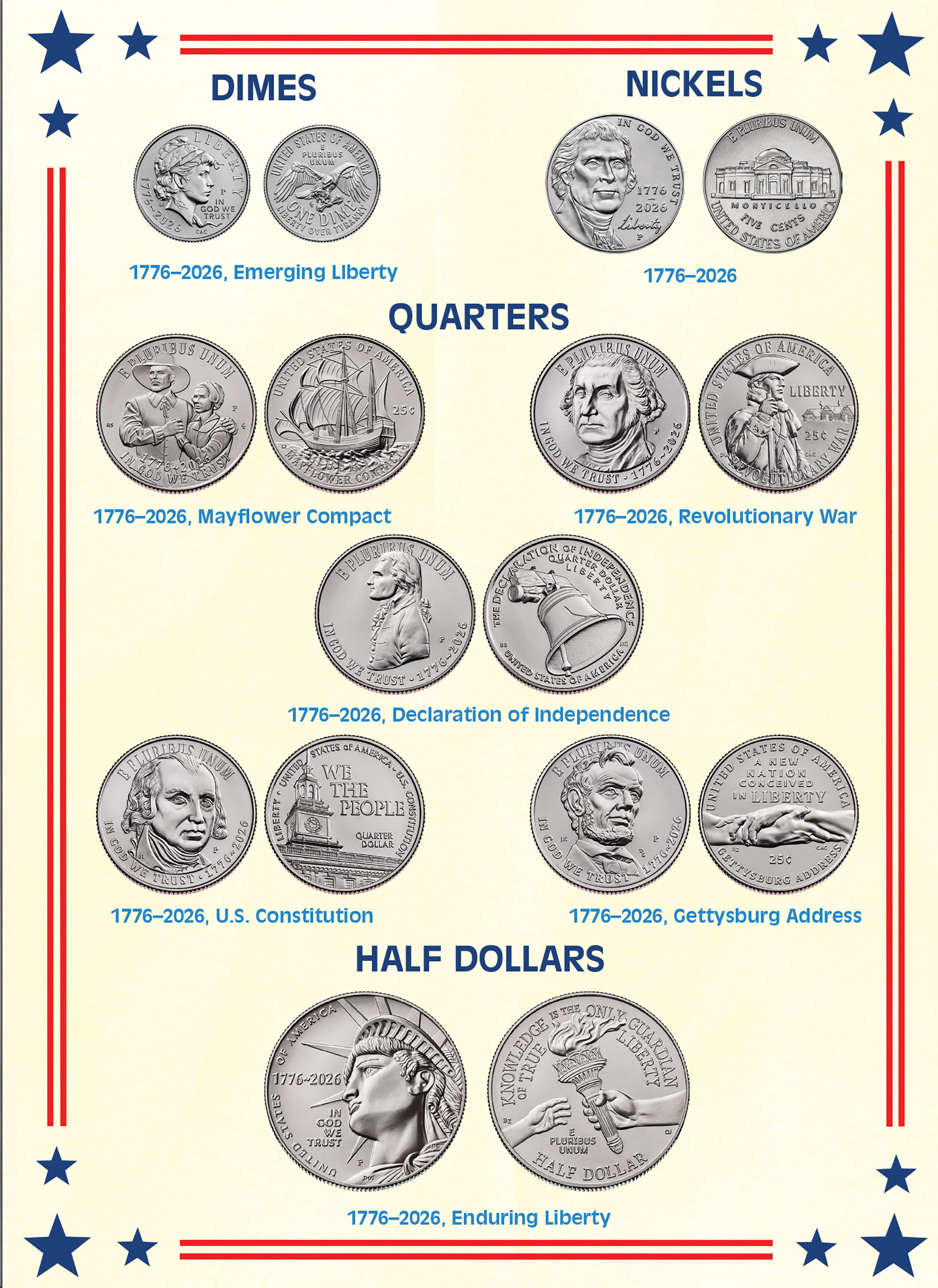 Happy Birthday America! Children’s Coin Folder – United States 250th Anniversary Collection: 2026 (Single Mint)