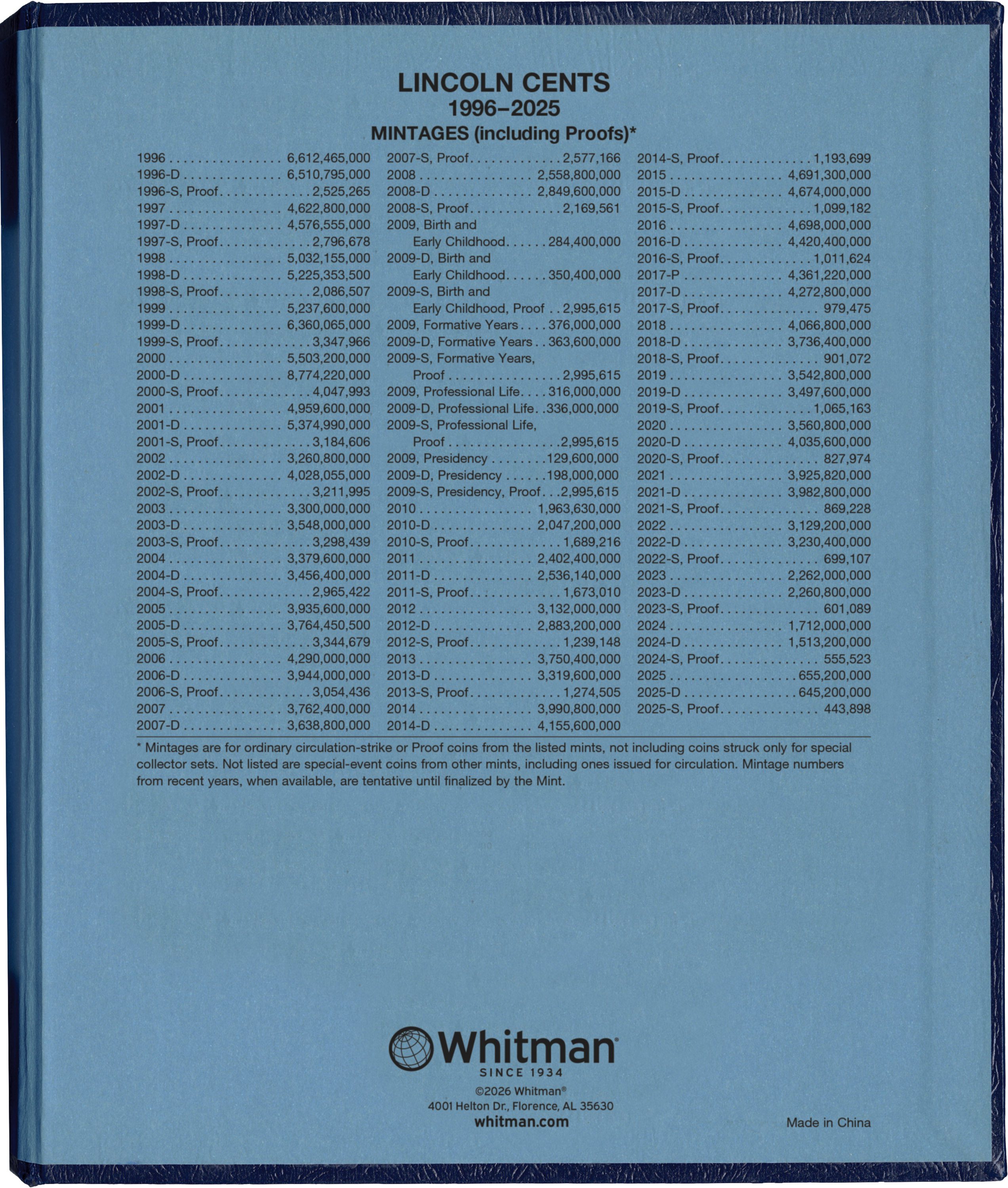 Whitman Classic® Coin Album – Lincoln Cents Volume #2: Starting 1996 (P, D, & S Mints)