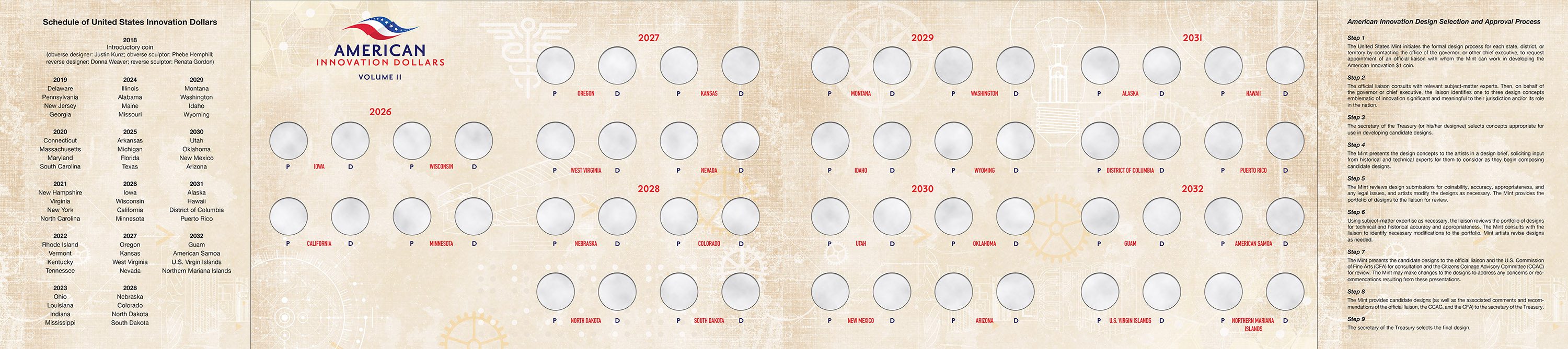 Official Whitman® Deluxe Coin Folder 2-Volume Set – American Innovation Dollars Complete Collection: 2018–2032 - Image 4