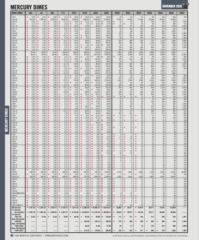 Monthly Greysheet® Magazine for Wholesale Coin Values Vol. IX, No. 11 - November 2026 - Image 3