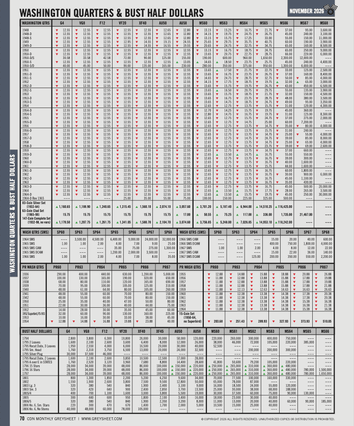Monthly Greysheet® Magazine for Wholesale Coin Values Vol. IX, No. 11 - November 2026 - Image 4