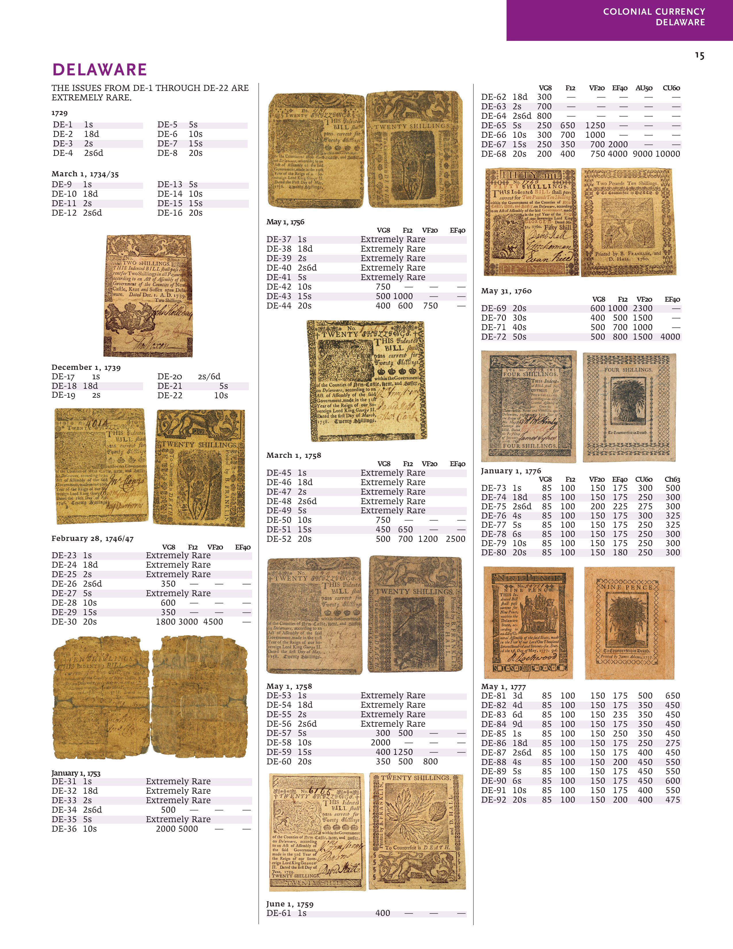 Paper Money of the United States – A Complete Illustrated Guide With Market Values