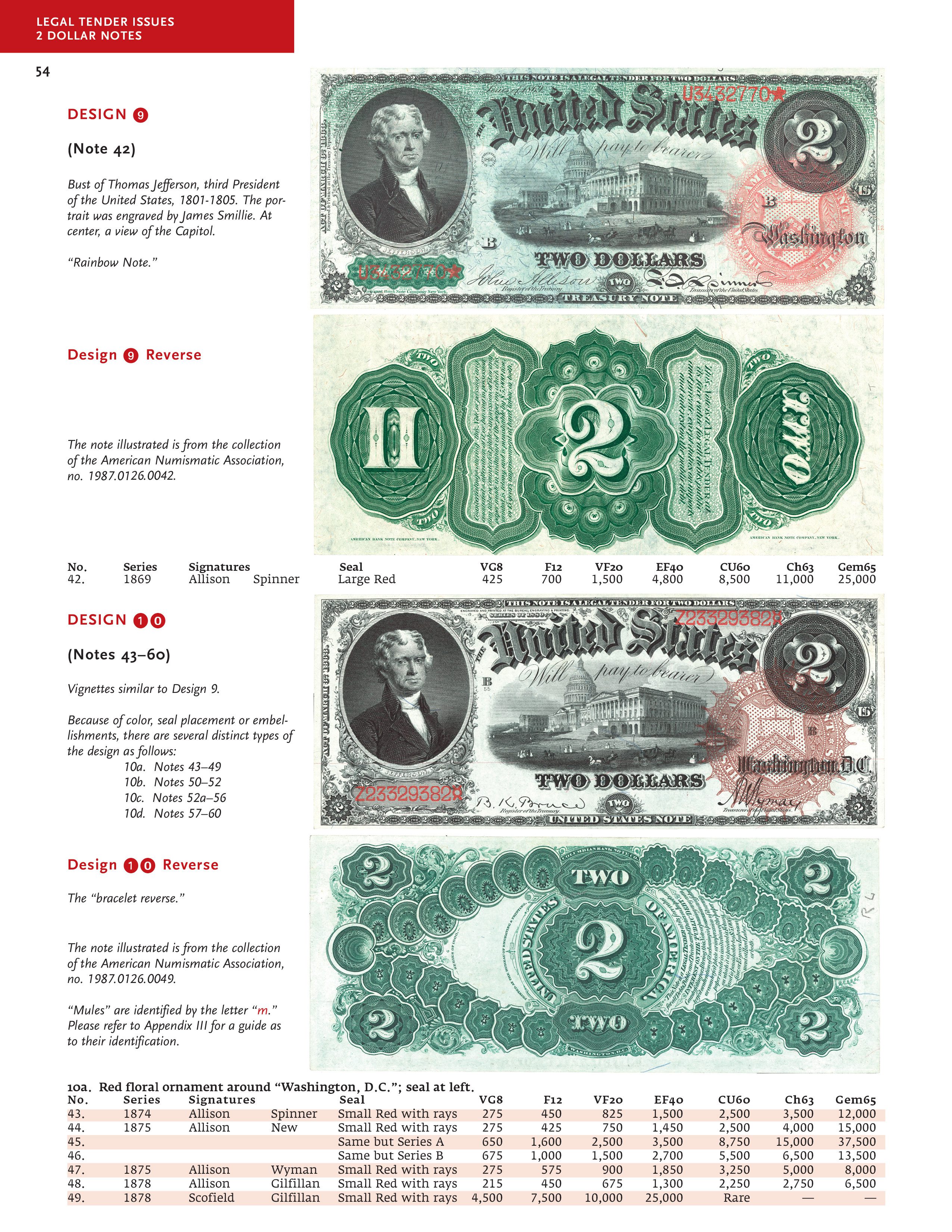 Paper Money of the United States – A Complete Illustrated Guide With Market Values