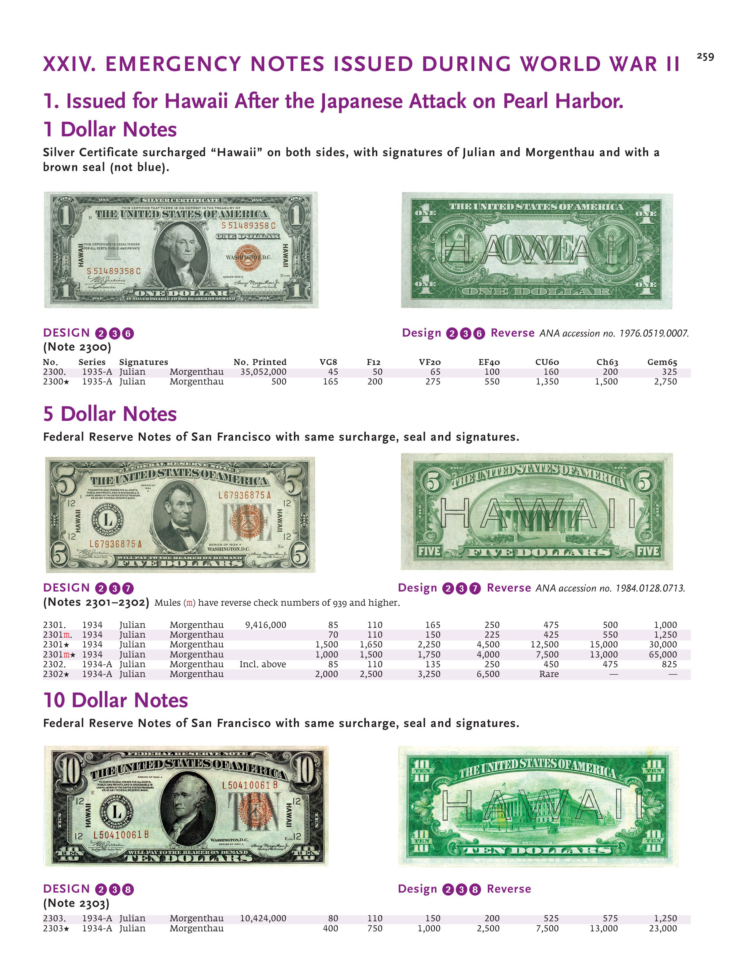 Paper Money of the United States – A Complete Illustrated Guide With Market Values